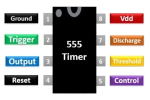 555タイマーのマスタリング：原則、モード、アプリケーション、および実用的な実装