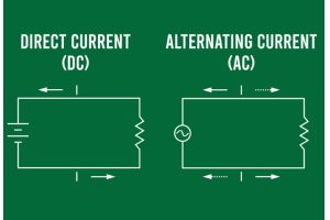 交互の電流の基礎を発見する（AC）