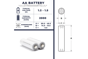 AAバッテリーへの革新的なガイド：サイズ、タイプ、および効果的な同等物
