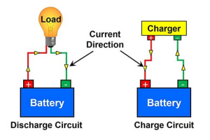 充電方法