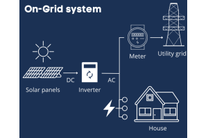 エネルギーの未来：太陽光発電（PV）電源システムの探索