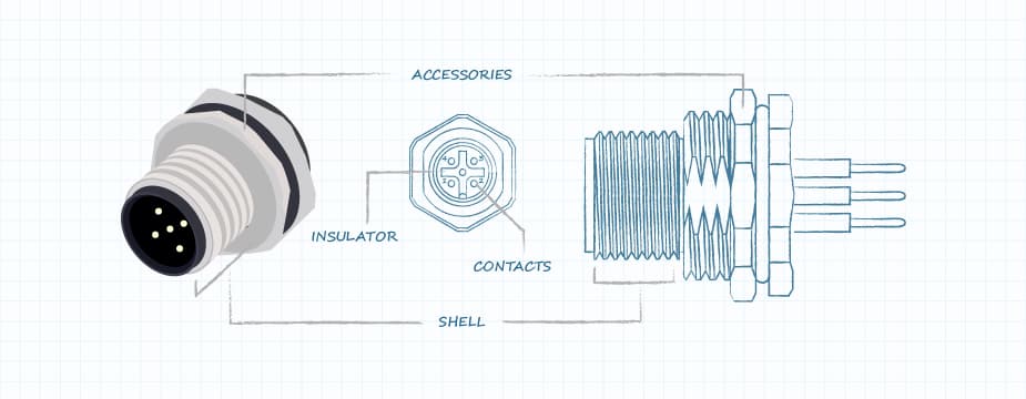 Structural Components of Circular Connectors