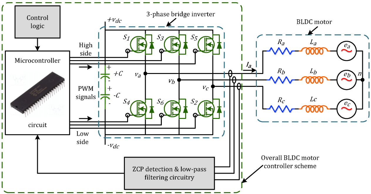 BLDC Motor Controller Circuit Design