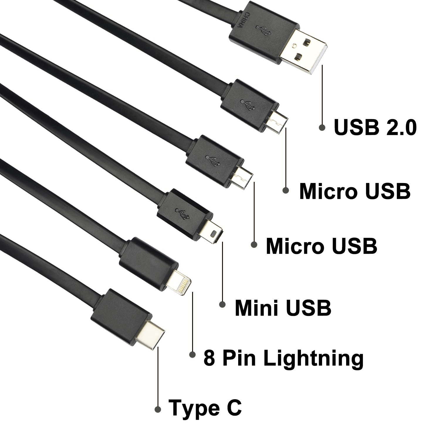 USB Connectors