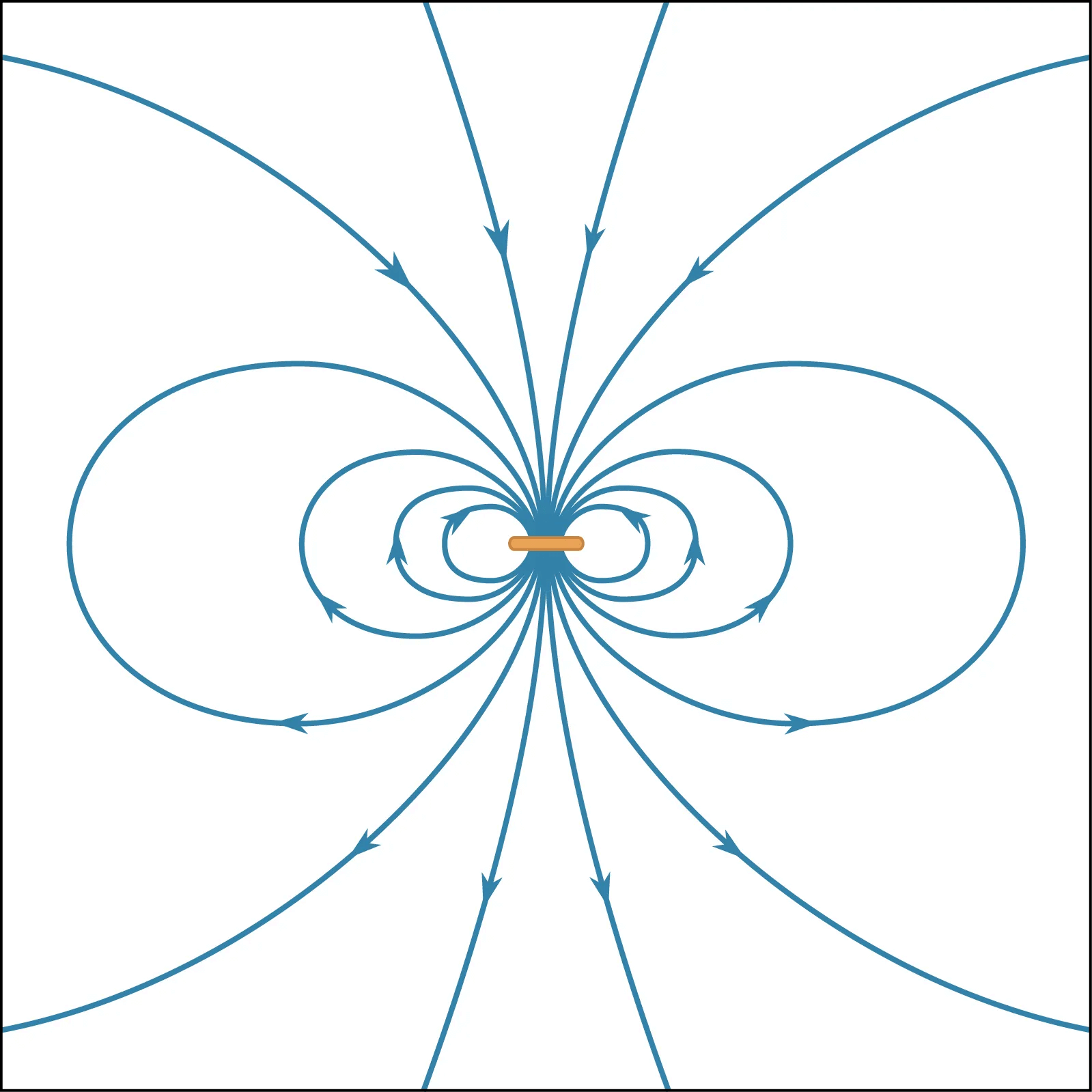  Magnetic Field Lines Of A Bar Magnet