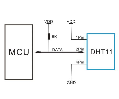 DHT11 Typical Application Circuit