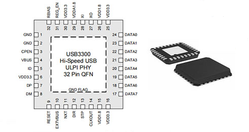 USB3300 Pinout