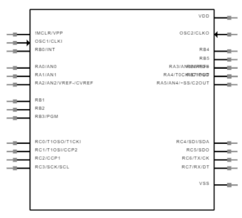 PIC16F876 Symbol