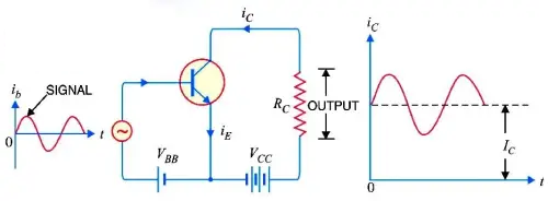 Fig.6 BC547 Transistor as an Amplifier