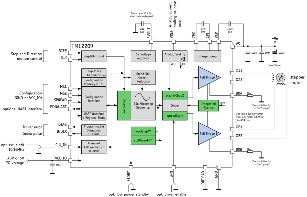 TMC2209 Application Circuit