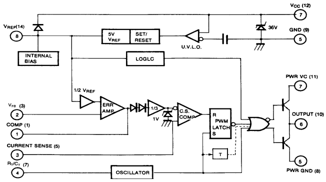 Internal Block Diagram