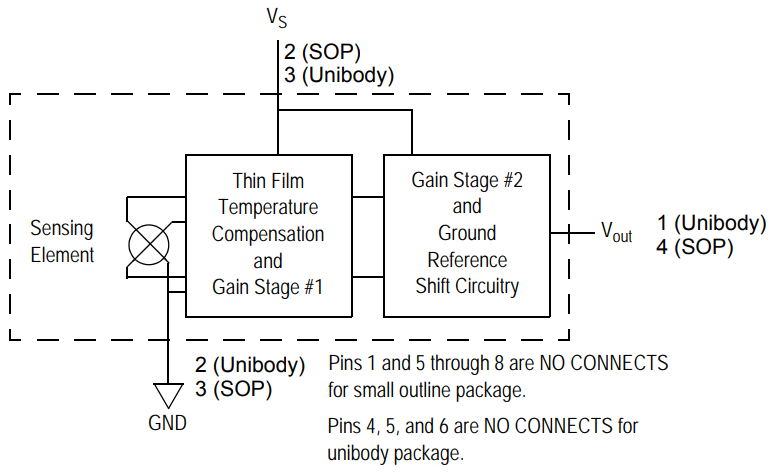 Fully Integrated Pressure Sensor Schematic