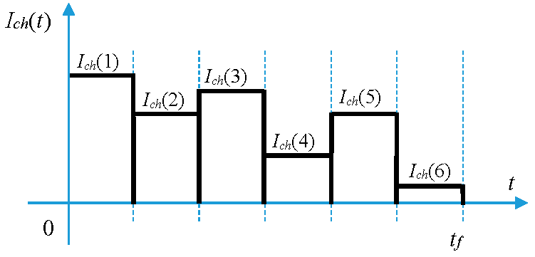 Graph of the Multi-Stage Constant Current (MCC) Charging Advantages of MCC Charging