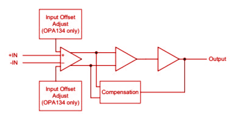 OPA2134 Block Diagram