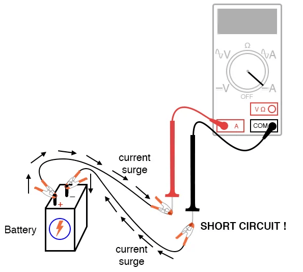 Ammeter Short Circuit Connection Resulting in a Surge Current