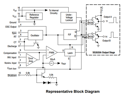 Representative Block Diagram