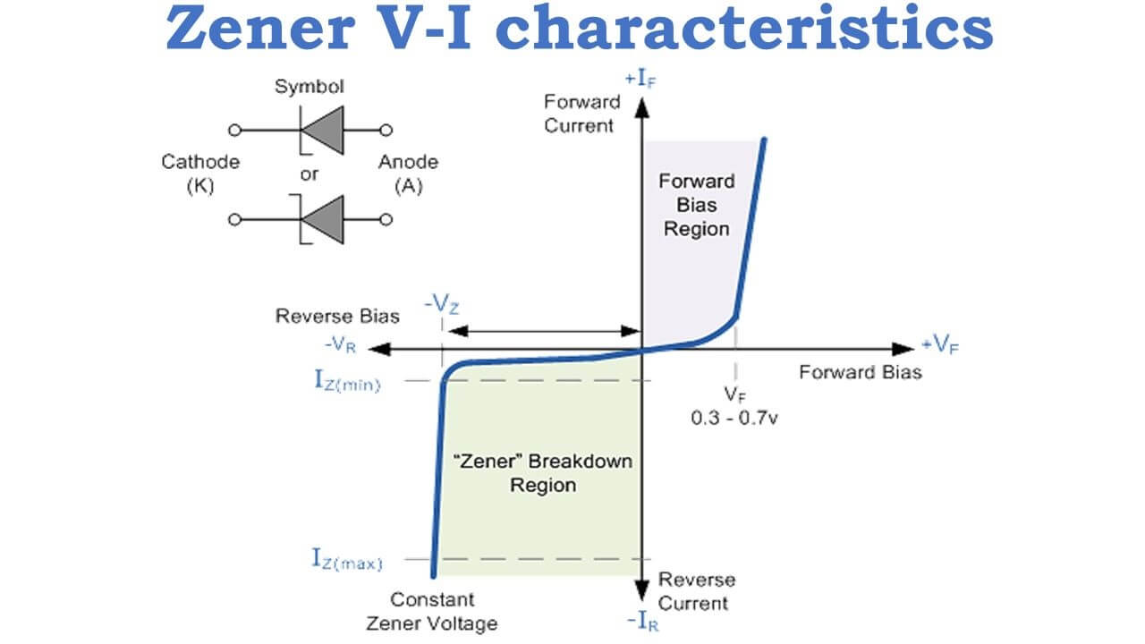  Operational Principles of Zener Diodes