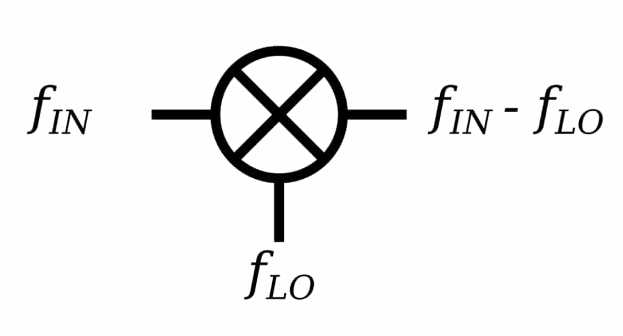 RF Mixer Circuit Symbol