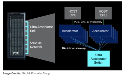 nvlinkに立ち向かう？Intel、AMD、Microsoft、Broadcom Form ualinkなどのテクノロジーの巨人